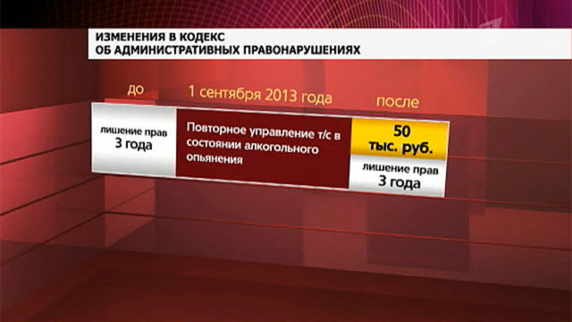 Узнать штрафы по водительскому удостоверению москва, Конфискация авто за неоплаченный штраф в беларуси, Штрафы гибдд без то