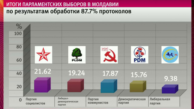 Программа Для Подсчета Голосов