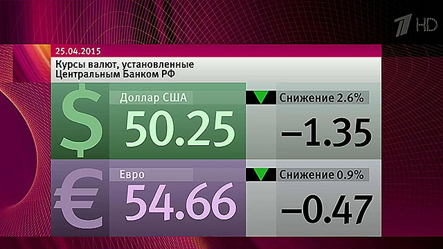 Торги на Московской бирже открылись укреплением российской валюты