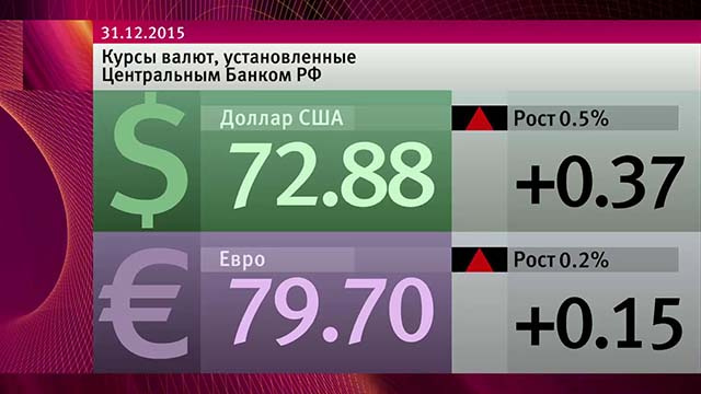 На срочном рынке Московской биржи произошел сбой