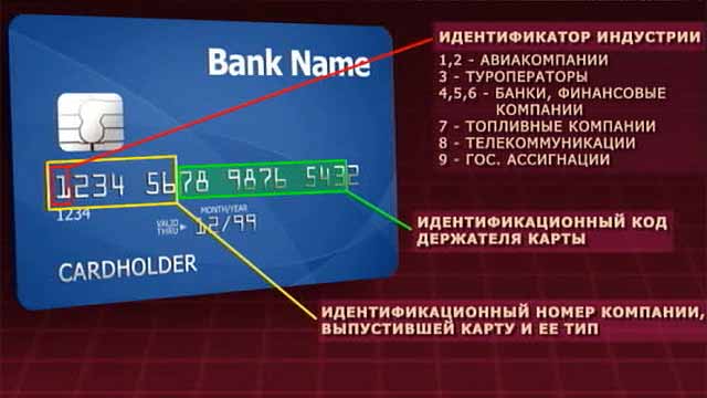 Где находится индефикационный номер