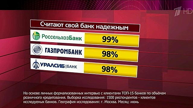 Специалисты ВЦИОМ составили рейтинг банков, которые пользуются наибольшим доверием у населения. Новости. Первый канал